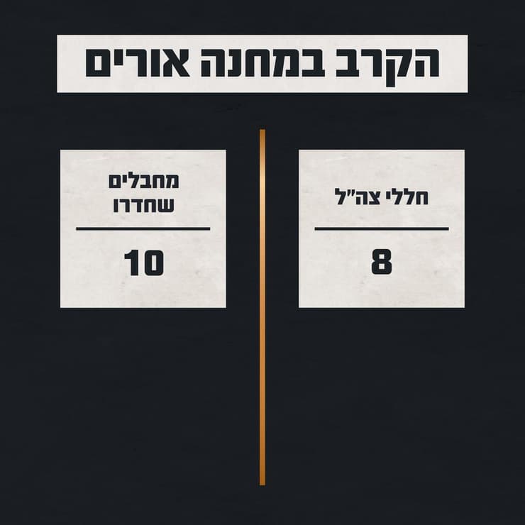 גרפיקה המציגה את נתוני הקרב במחנה אורים
