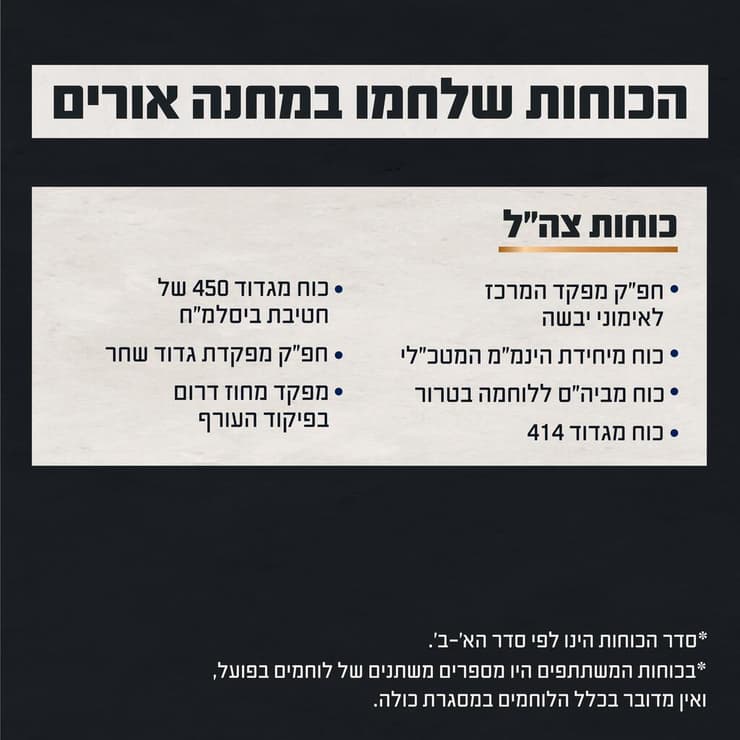 גרפיקה המציגה את הכוחות שלחמו בקרב במחנה אורים