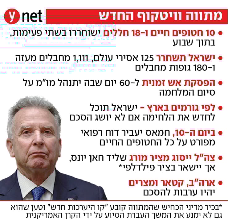 מתווה וויטקוף מתווה וויטקוף