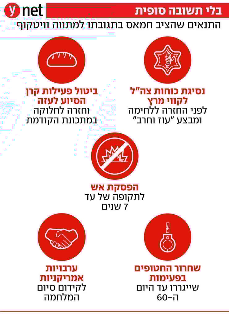 התנאים שהציב חמאס בתגובתו למתווה וויטקוף