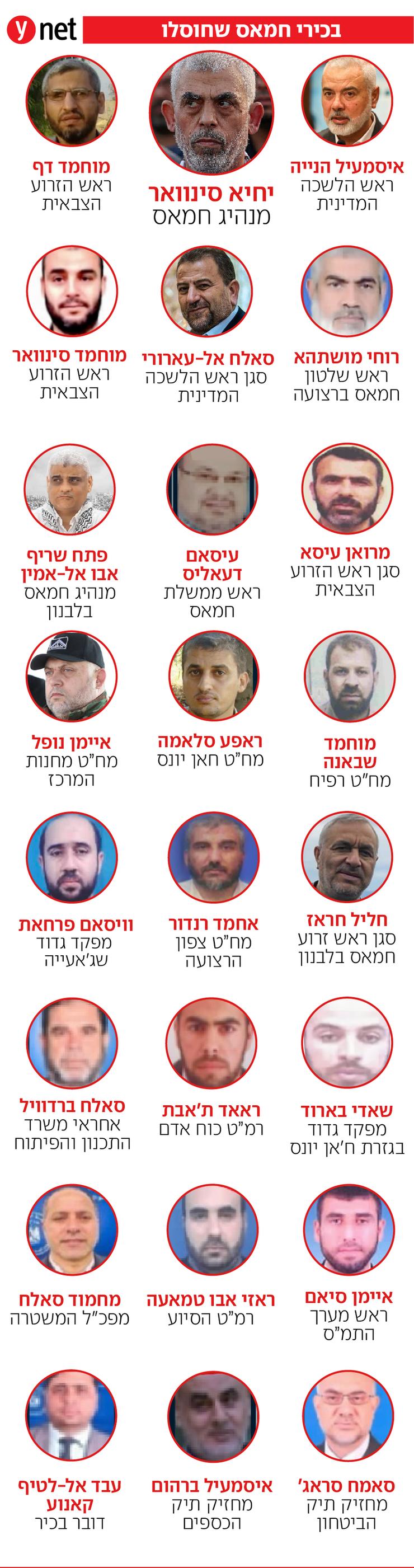 אינפו אינפוגרפיקה בכירי חמאס שחוסלו