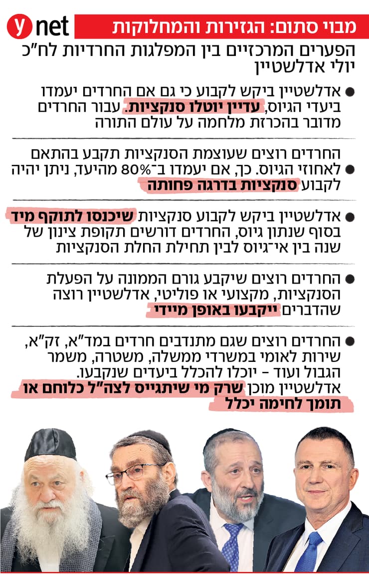 הפערים המרכזיים בין החרדים ואדלשטיין הפערים המרכזיים בין החרדים ואדלשטיין