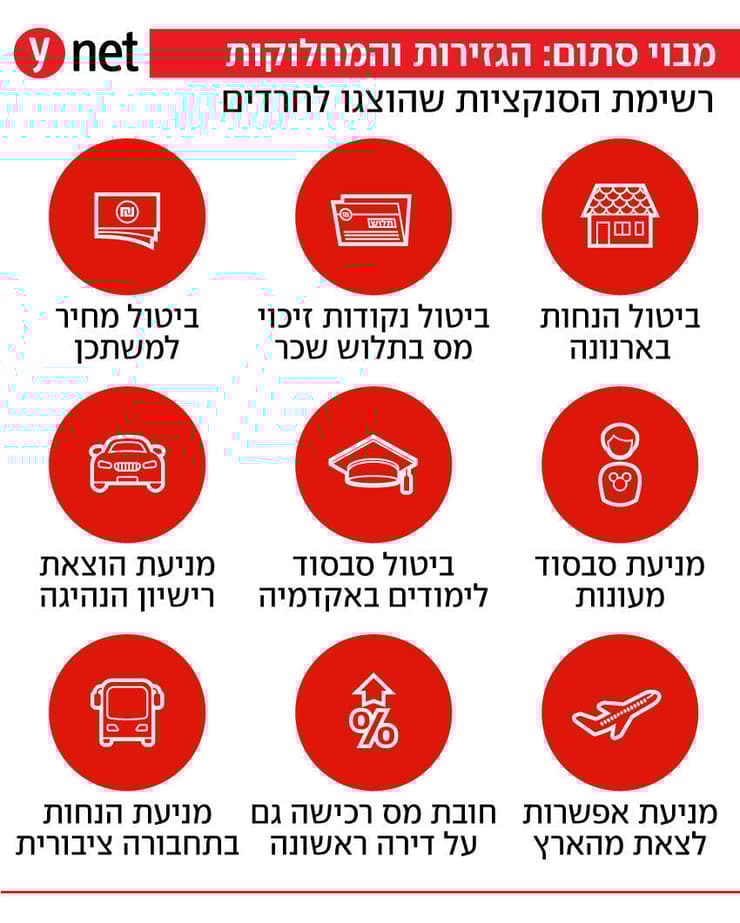 רשימת הסנקציות שהוצגו לחרדים רשימת הסנקציות שהוצגו לחרדים