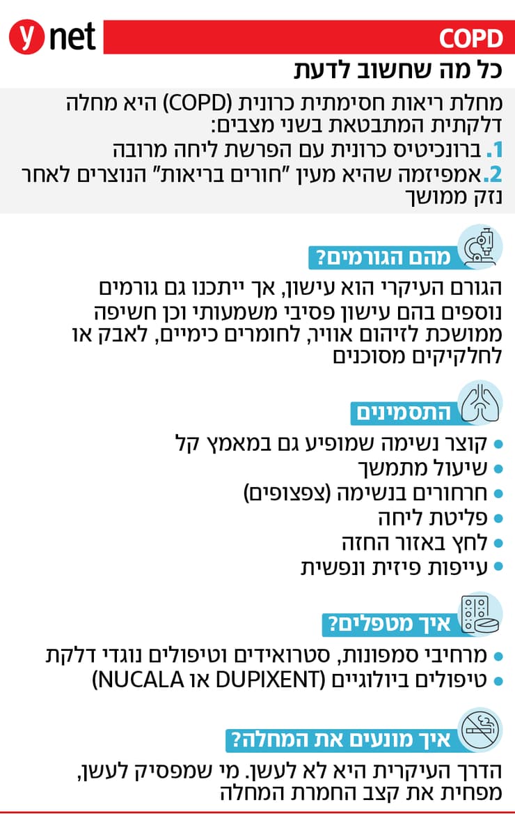 אינפו COPD מחלת ריאות חסימתית כרונית