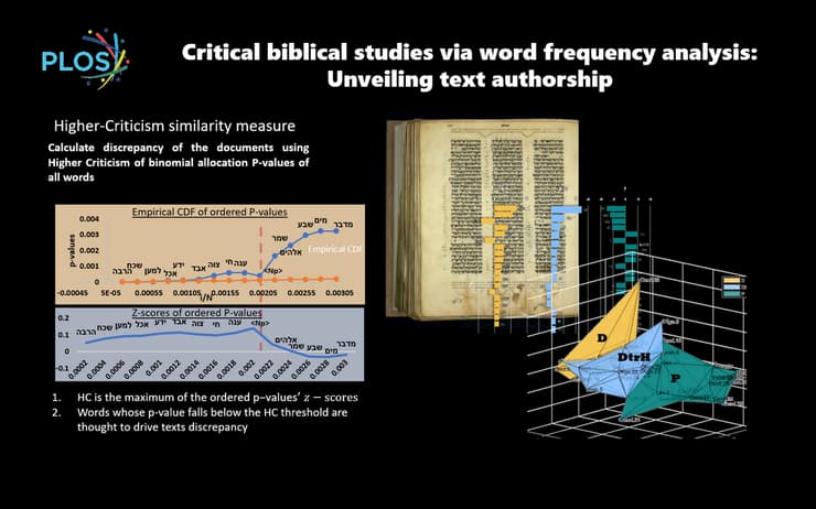 צילום: אוניברסיטת חיפה, מתוך המחקר
