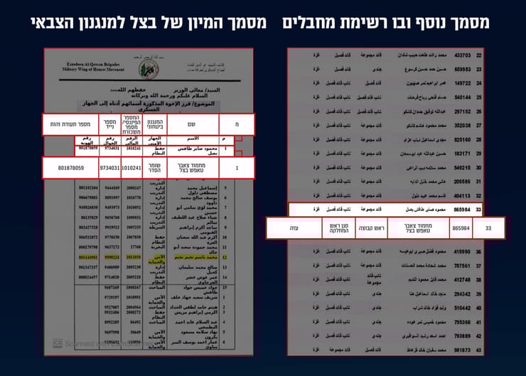 גרפיקה המציגה הוכחות שדובר ההגנה האזרחית בעזה מחמוד צאבר הינו מחבל בארגון הטרור חמאס
