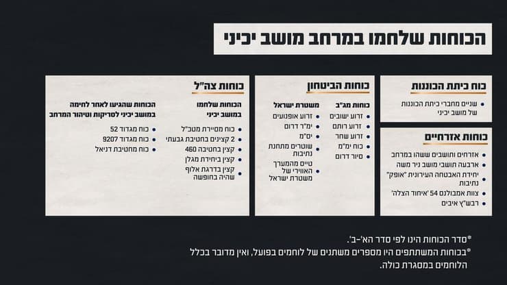  הכוחות שלחמו בקרב במושב יכיני