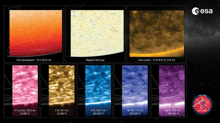 תמונות שהתקבלו מהחללית (צילום: ESA & NASA/Solar Orbiter/PHI Team, J. Hirzberger (MPS)/Handout via REUTERS) תמונות שהתקבלו מהחללית