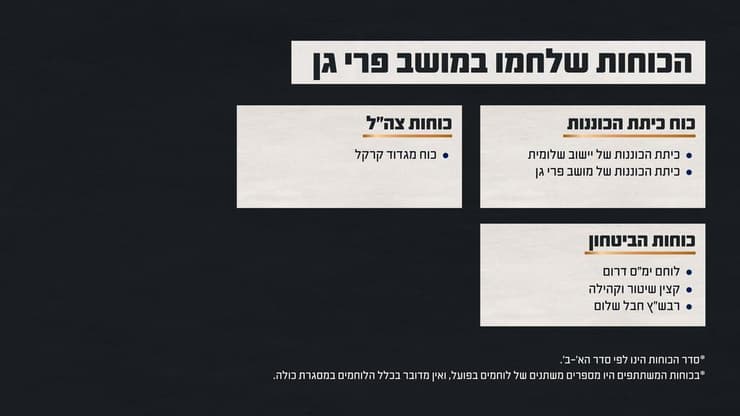 צילום: דובר צה"ל הנתונים על הכוחות שנלחמו בקרב במושב פרי גן