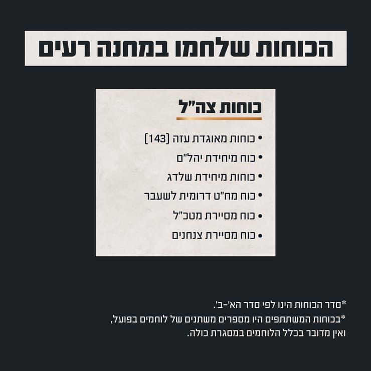 הכוחות שלחמו בקרב במחנה רעים