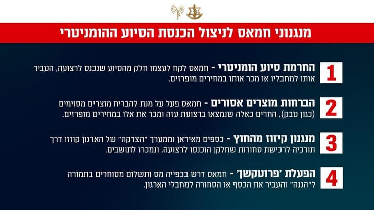 גרפיקה המציגה את ארבעת השיטות של חמאס לניצול הסיוע ההומניטרי