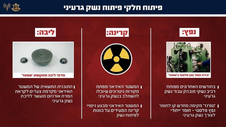 גרפיקות בנושא התוכנית החשאית של המשטר האיראני לפיתוח נשק גרעיני