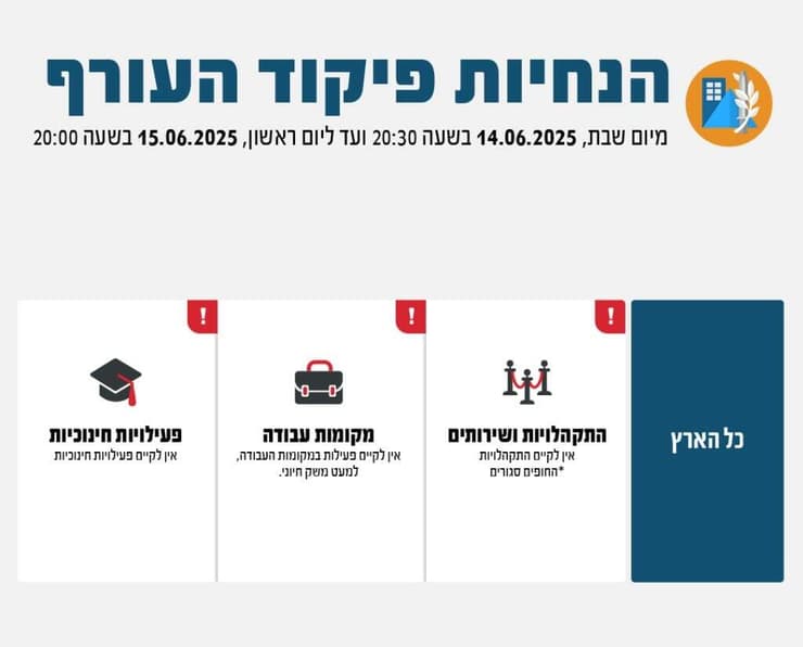 מדיניות ההתגוננות ללא שינוי