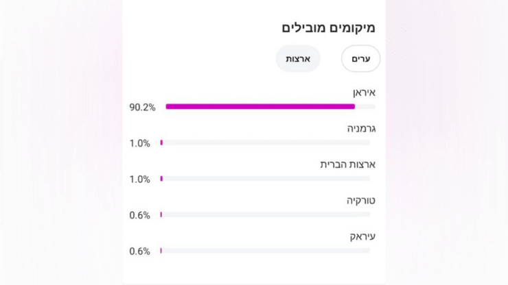 ערים באיראן מהן הגיעו מרבית הצפיות