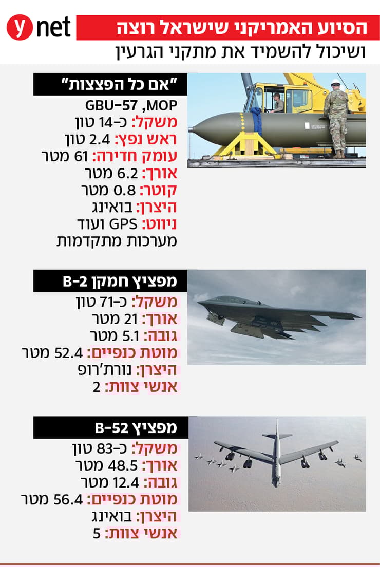 הסיוע האמריקני שישראל רוצה הסיוע האמריקני שישראל רוצה
