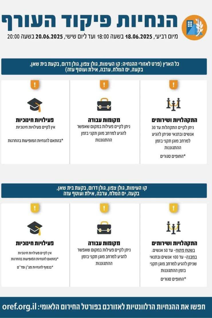 ההקלות בהנחיות פיקוד העורף
