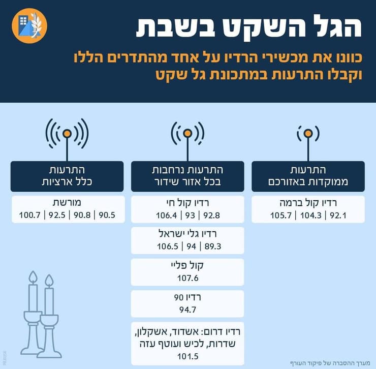 הנחיות עדכניות פיקוד העורף