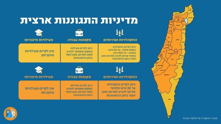 הנחיות עדכניות פיקוד העורף