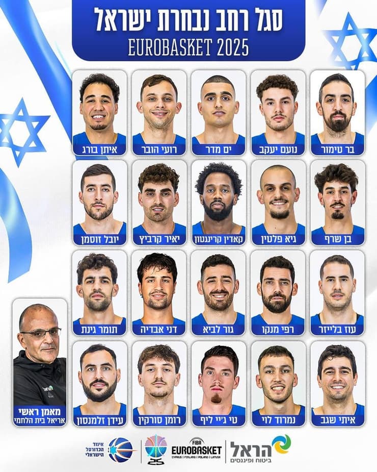 סגל נבחרת ישראל הרחב ליורובאסקט