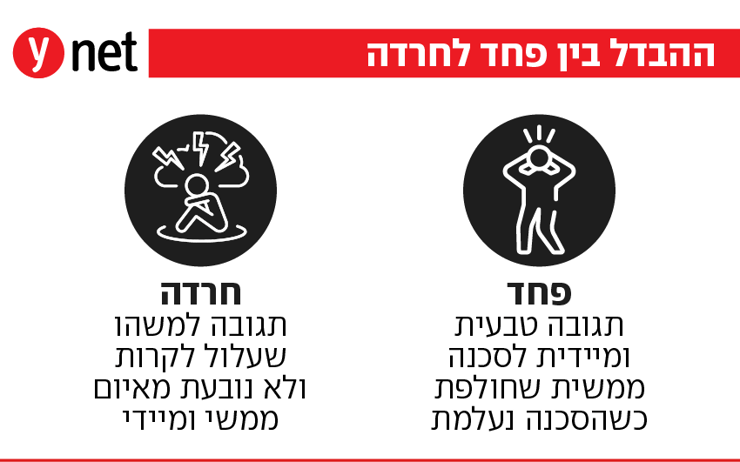 ההבדל בין פחד לחרדה