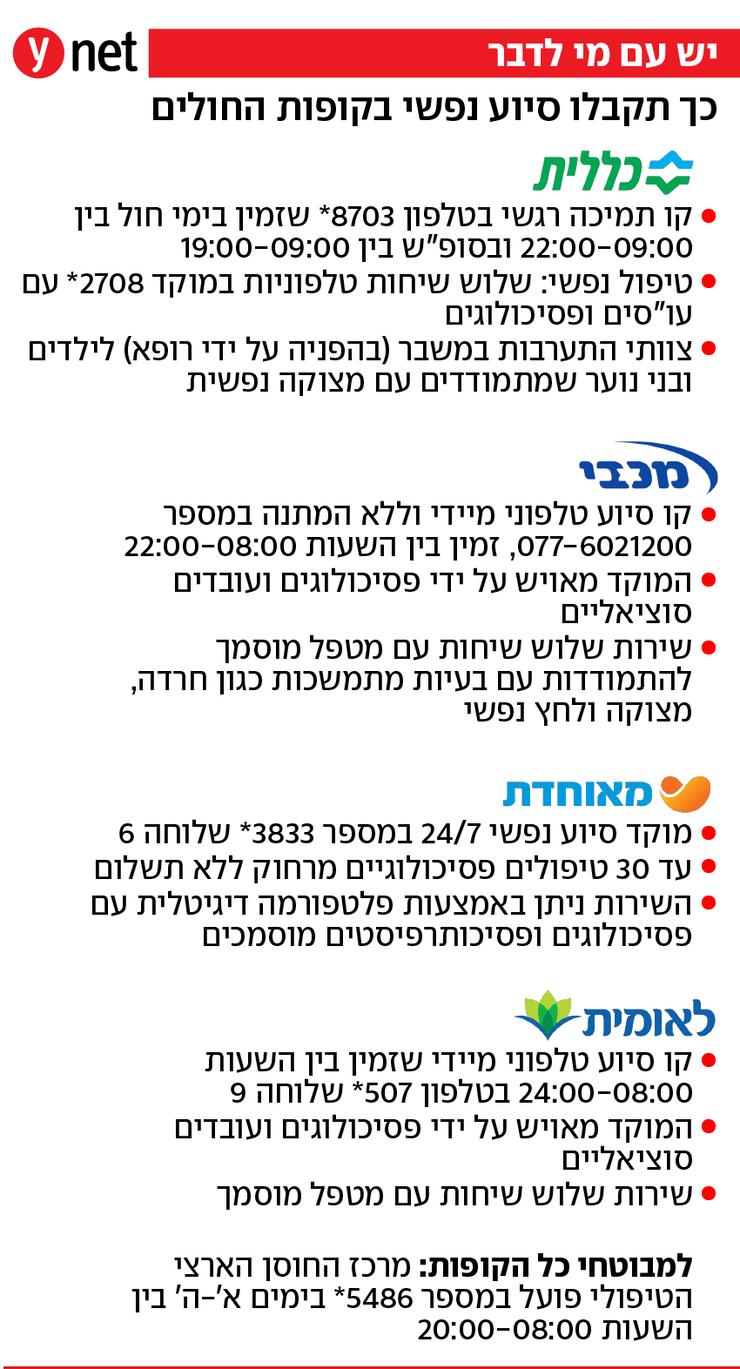 אינפו מוקדי הסיוע של קופות החולים אינפו מוקדי הסיוע של קופות החולים
