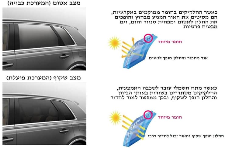 הסבר על פעולת החלונות (רועי צוקרמן)