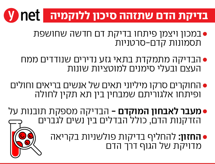 אינפו בדיקת דם תזהה סיכון ללוקמיה