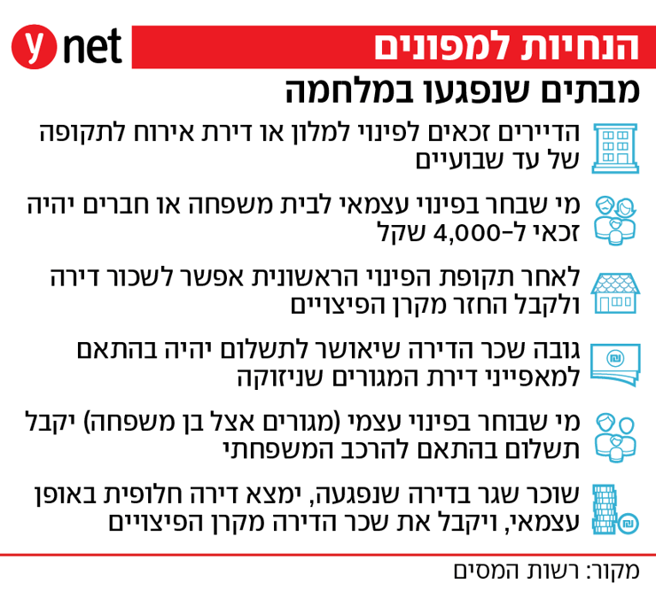 הנחיות למפונים מבתים שנפגעו