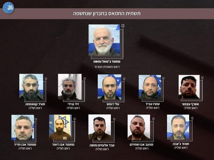 צילום: דוברות השב"כ גרפיקה של ראש התשתית, ראשי החוליות ותמונתו של המחבל שביצע את הפיגוע ירי בבני נעים בשנת 2010