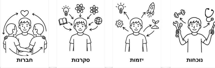 איך להכין את הדור הבא
