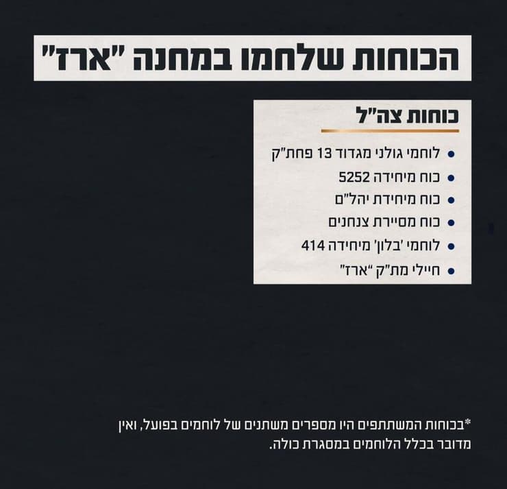 תחקיר מחנה ארז - כוחות צה"ל שלחמו ב 7.10