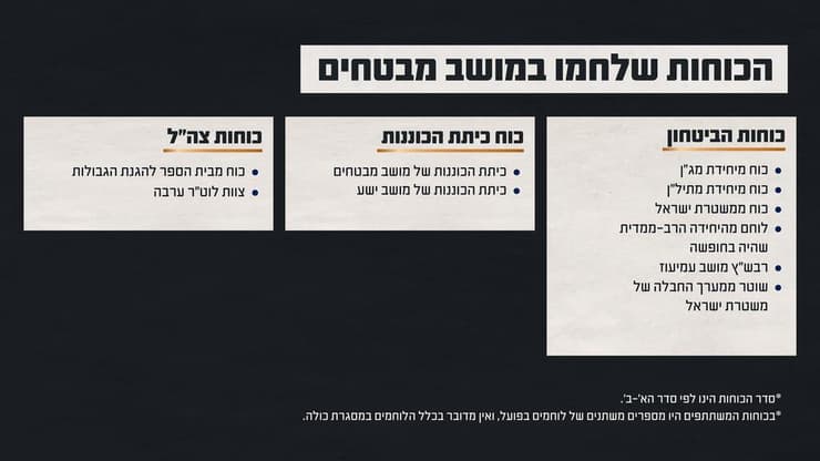 תחקיר צה"ל 7 באוקטובר: מושב מבטחים