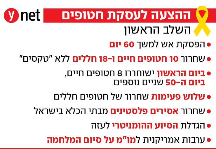 ההצעה לעסקת חטופים - השלב הראשון