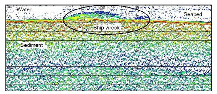 מיקום שרידי הספינה הפורטוגזית "נוסה סניורה דו קאבו", שהותקפה על ידי פיראטים