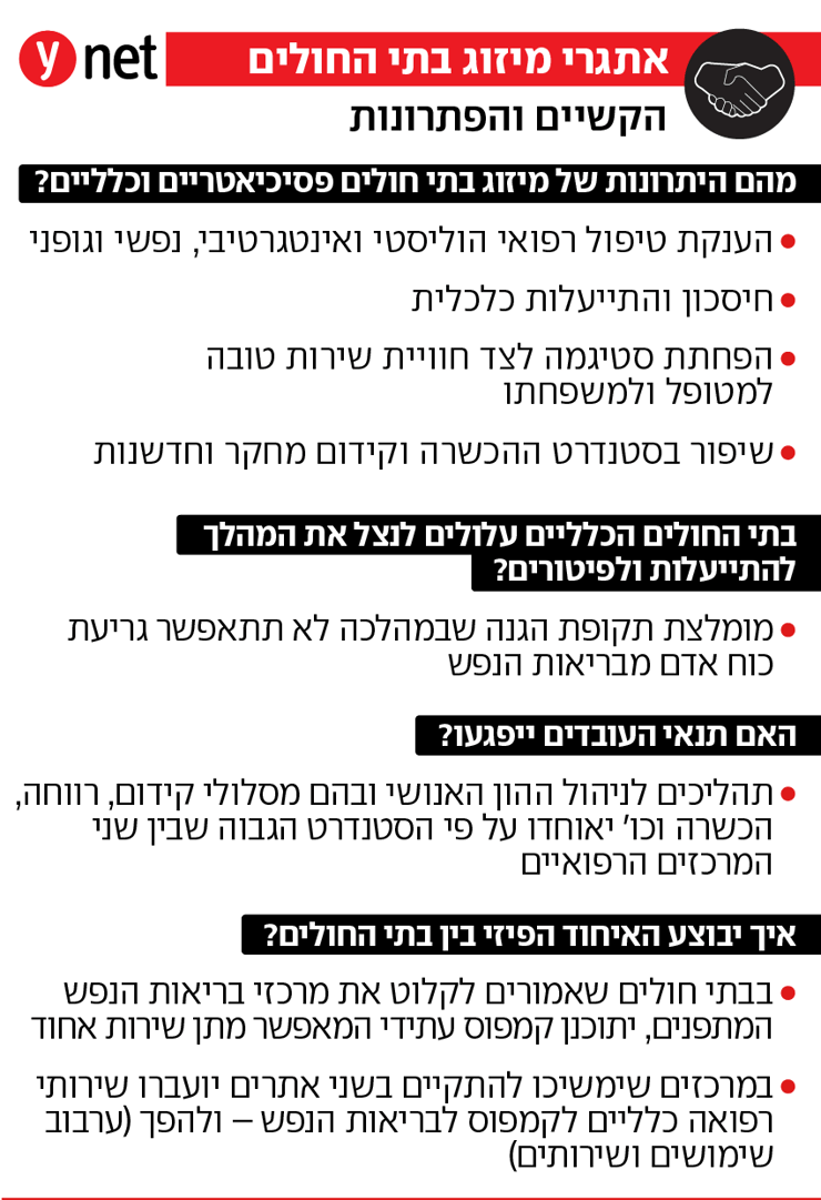אינפו אתגרי הרפורמה באשפוז הפסיכיאטרי בעקבות ועדת ירקוני אינפו אתגרי הרפורמה באשפוז הפסיכיאטרי בעקבות ועדת ירקוני