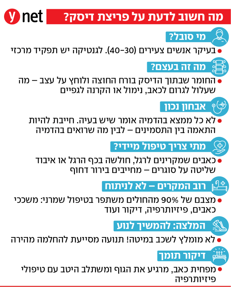 אינפו פריצת דיסק