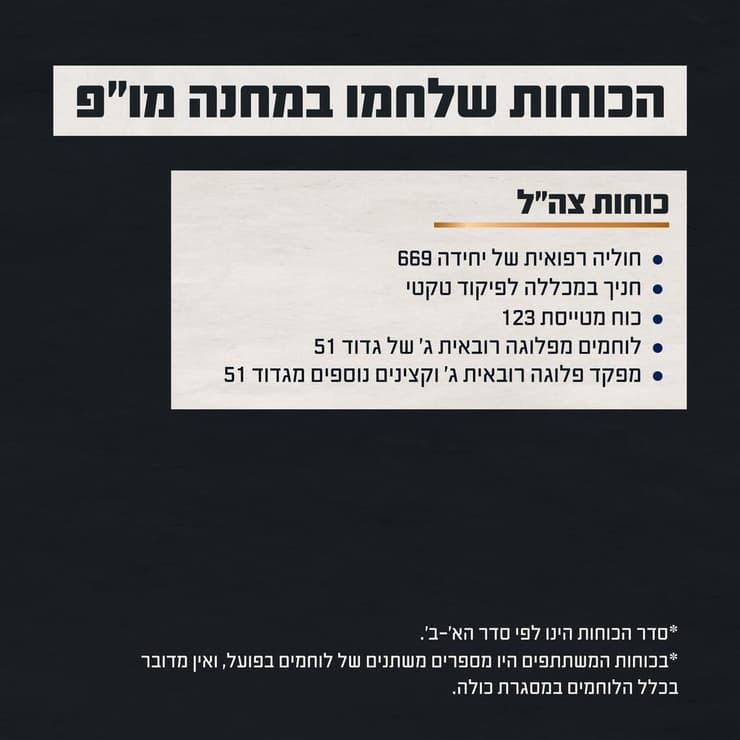 גרפיקה המציגה את הכוחות שלחמו בקרב במחנה מו״פ