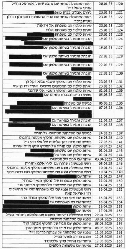 נספח פגישות רה"מ עם משפחות חטופים