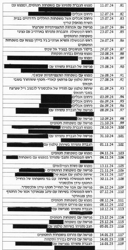 נספח פגישות רה"מ עם משפחות חטופים