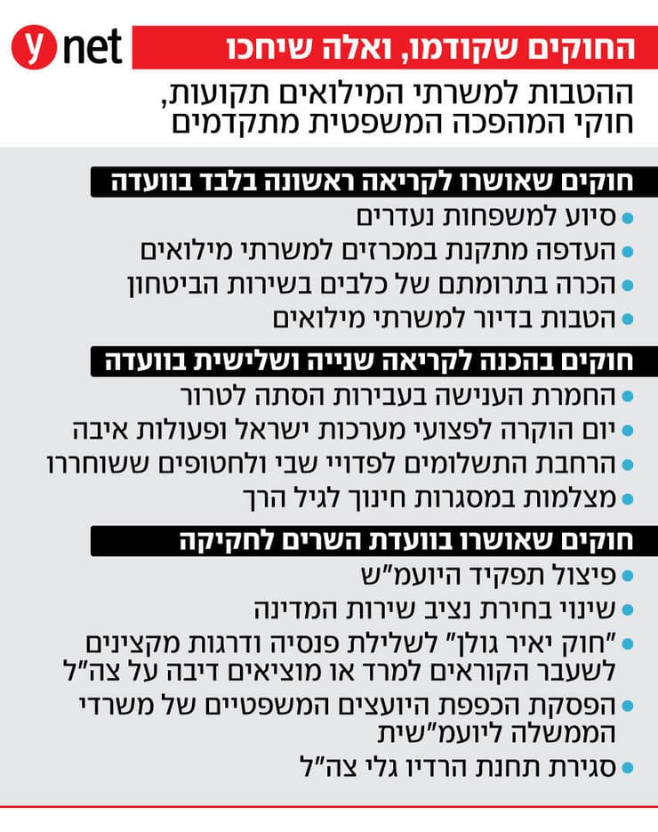 החוקים שקודמו ואלה שיחכו