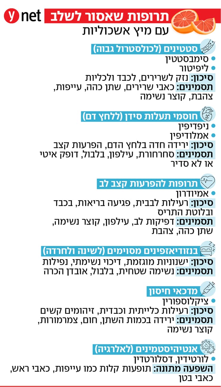 אינפו אשכוליות אינפו אשכוליות