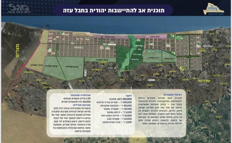 התוכנית שהוצגה בכנס "הריביירה בעזה" בכנסת 