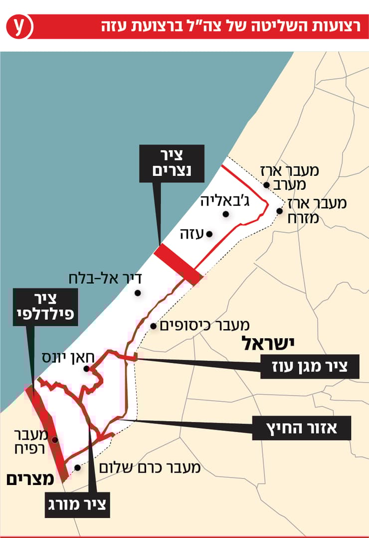 מפת רצועות השליטה של צה"ל ברצועת עזה