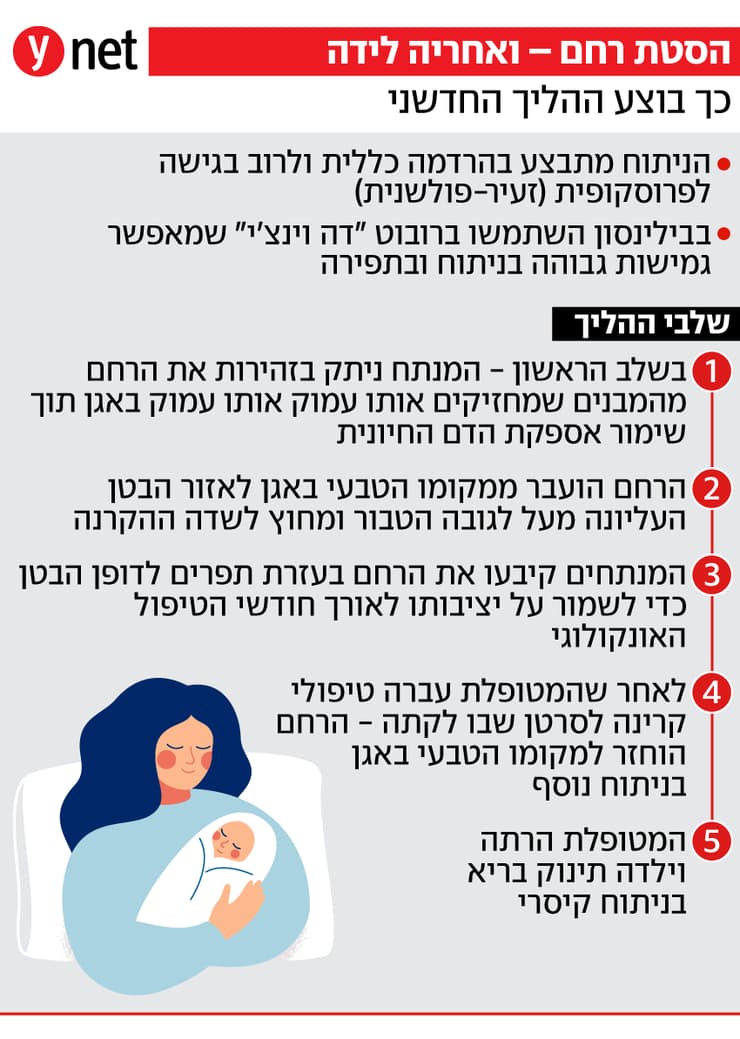אינפו הסטת רחם ואחריה לידה אינפו הסטת רחם ואחריה לידה