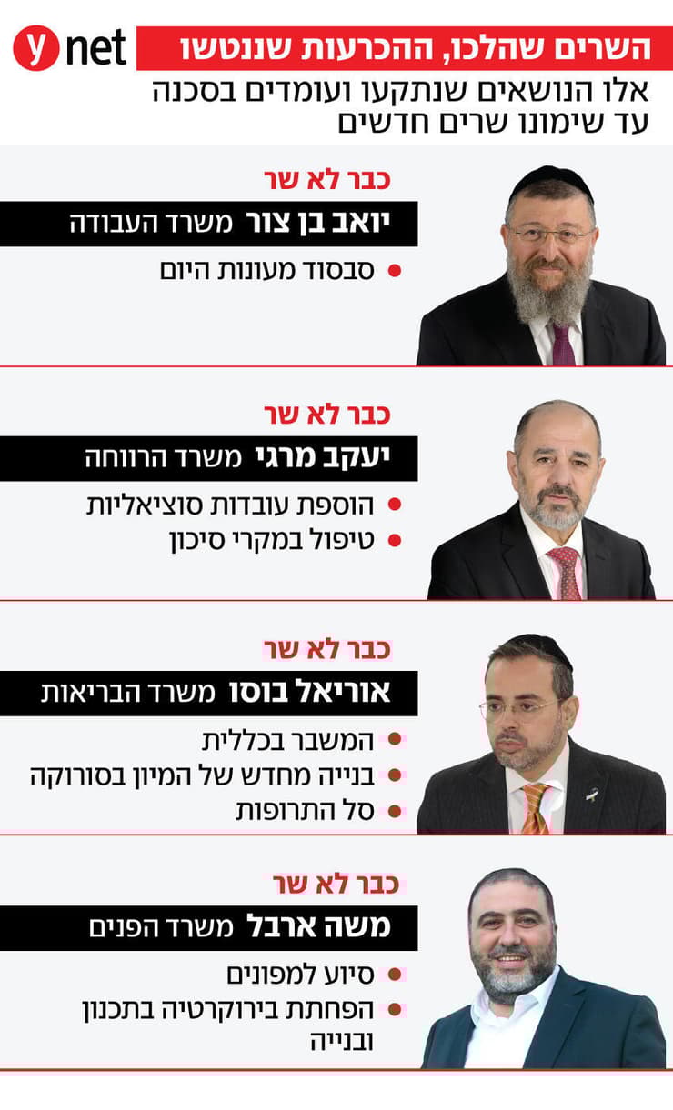 אינפו אינפוגרפיקה שר שרים משרד משרדים ללא שרים נושאים נתקעו נפלו אינפו אינפוגרפיקה שר שרים משרד משרדים ללא שרים נושאים נתקעו נפלו