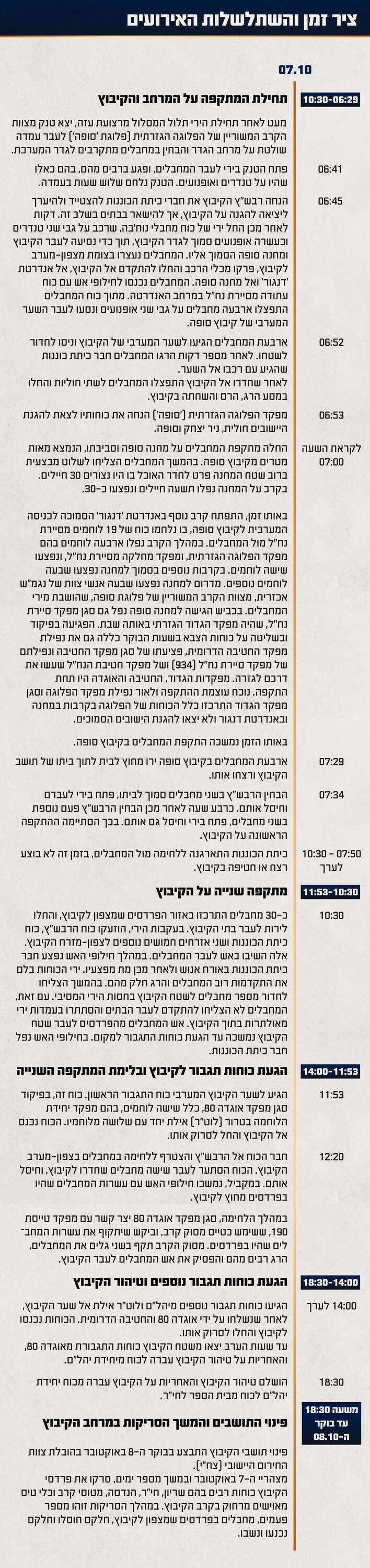 תחקיר קיבוץ סופה