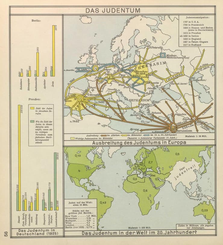 תרשים שמציג את נדידת היהודים, מתוך האטלס Werden und Wachsen משנת 1938