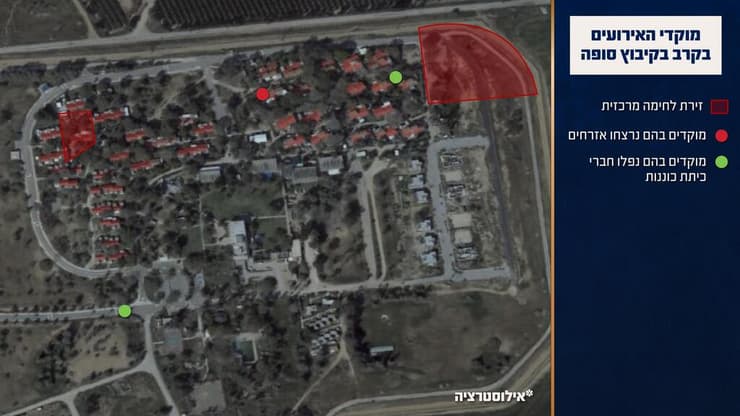 תחקיר קיבוץ סופה