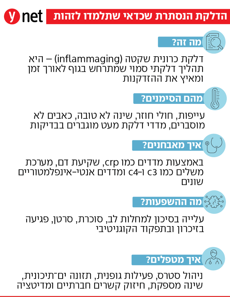 אינפו דלקת שקטה