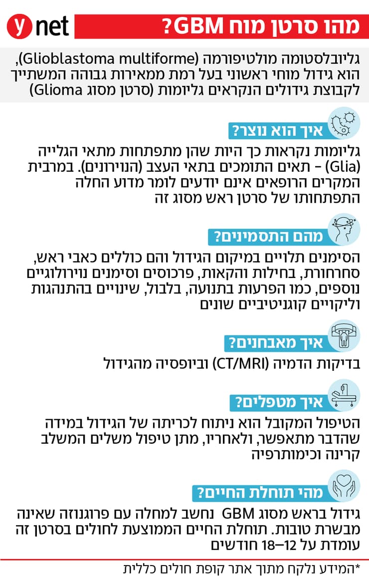 אינפו סרטן מוח גליובלסטומה
